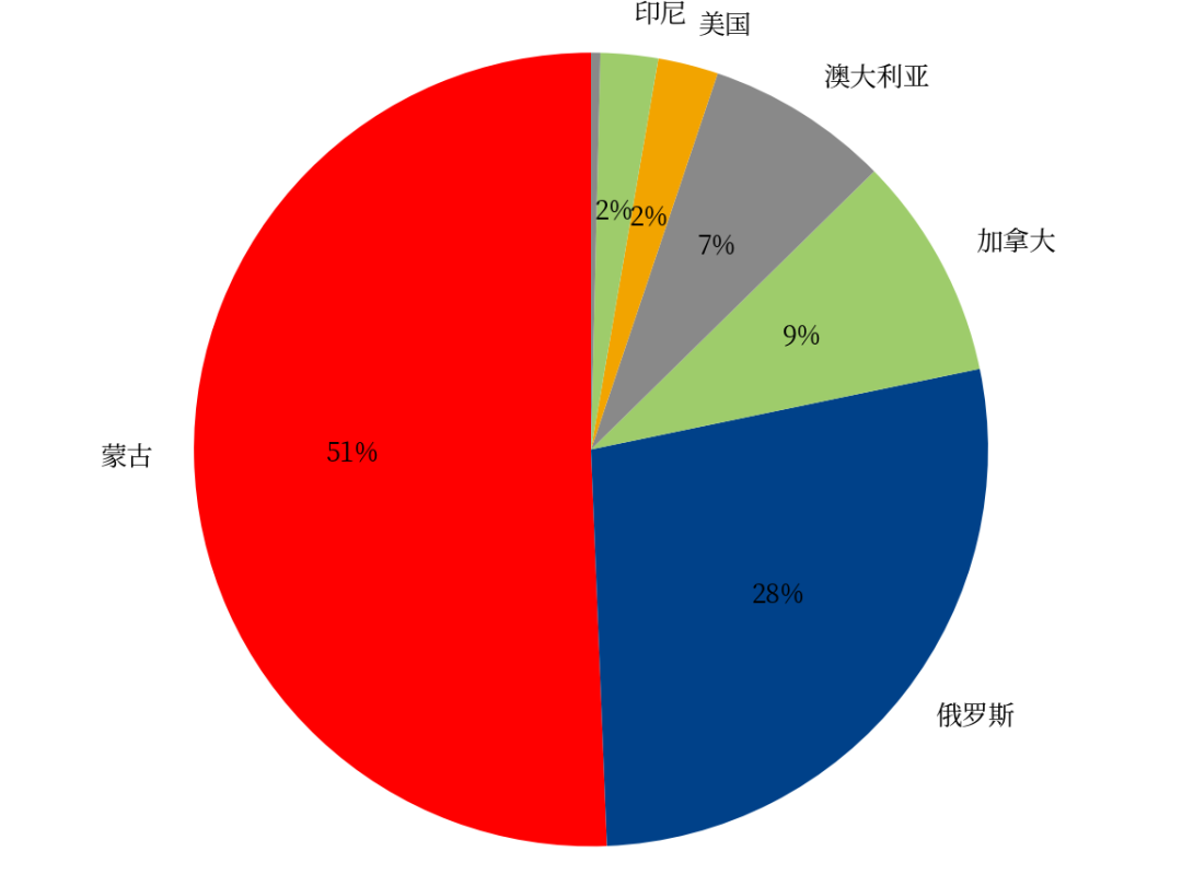 杭州黑色：焦煤上涨的基础不牢固