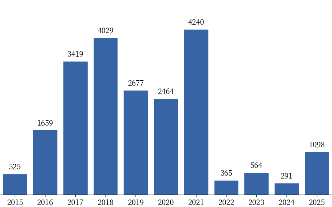 杭州黑色：焦煤上涨的基础不牢固