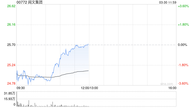杭州中金：维持阅文集团跑赢行业评级 目标价43.5港元