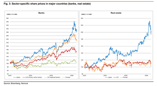 杭州野村：即便“停火”也不等于“正常化”，2026全球将比预期更“滞胀”