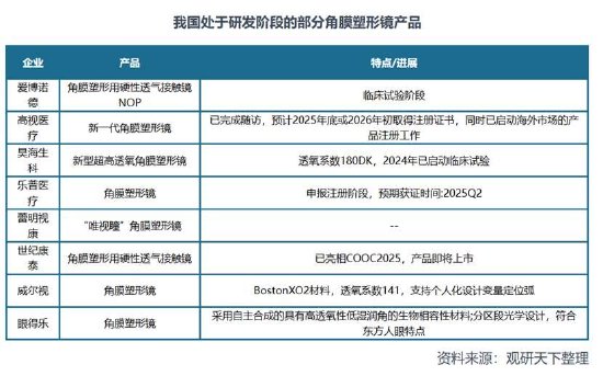 杭州欧普康视遭遇业绩股价“双杀”背后：赛道异常拥挤 近9亿商誉减值是否充分