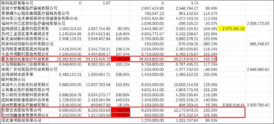 杭州欧普康视遭遇业绩股价“双杀”背后：赛道异常拥挤 近9亿商誉减值是否充分