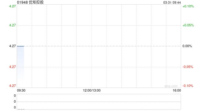 杭州优矩控股发布年度业绩 股东应占溢利1.41亿元同比增长50.1%
