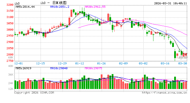杭州光大期货:3月31日金融日报 杭州光大期货:3月31日金融日报