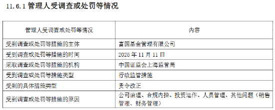 杭州富国基金：2025年因公司治理等“五宗罪”被责令改正