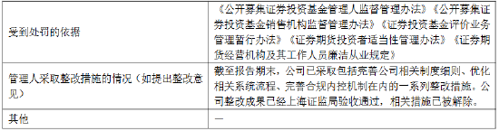 杭州富国基金：2025年因公司治理等“五宗罪”被责令改正