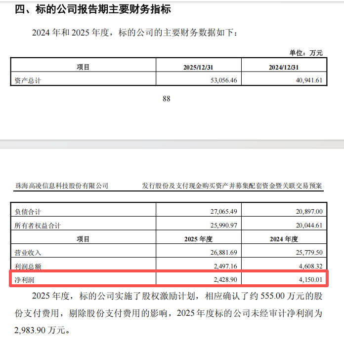 杭州复牌大跌！688175，重大资产重组