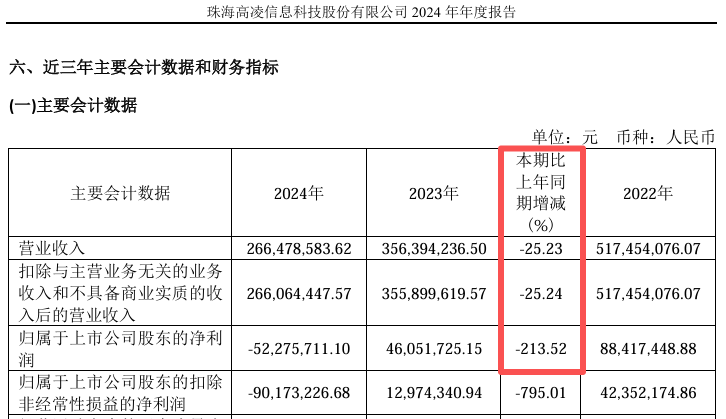 杭州复牌大跌！688175，重大资产重组