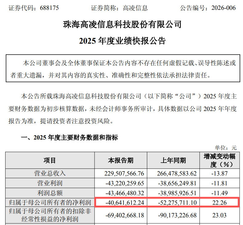杭州复牌大跌！688175，重大资产重组