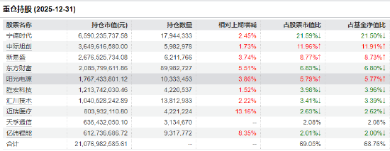 杭州PMI重回扩张区间！创业板50ETF华安（159949）半日成交8.25亿元领跑同类 机构：科技主线仍是高弹性方向