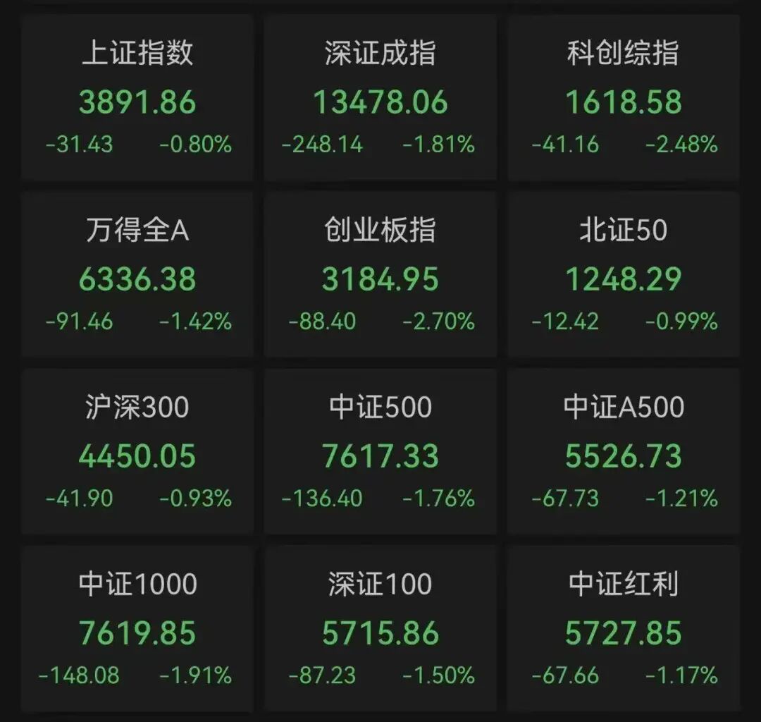 杭州A股3月收官，沪指再度失守3900点，月累计跌6.51%！张雪机车一战封神，概念股2连板！日韩股市3月均暴跌