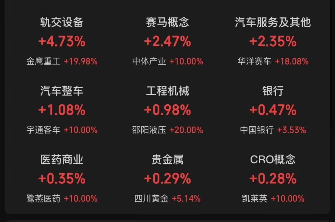杭州A股3月收官，沪指再度失守3900点，月累计跌6.51%！张雪机车一战封神，概念股2连板！日韩股市3月均暴跌