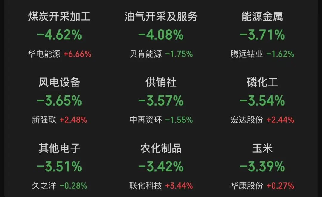 杭州A股3月收官，沪指再度失守3900点，月累计跌6.51%！张雪机车一战封神，概念股2连板！日韩股市3月均暴跌