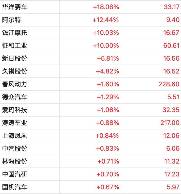 杭州A股3月收官，沪指再度失守3900点，月累计跌6.51%！张雪机车一战封神，概念股2连板！日韩股市3月均暴跌