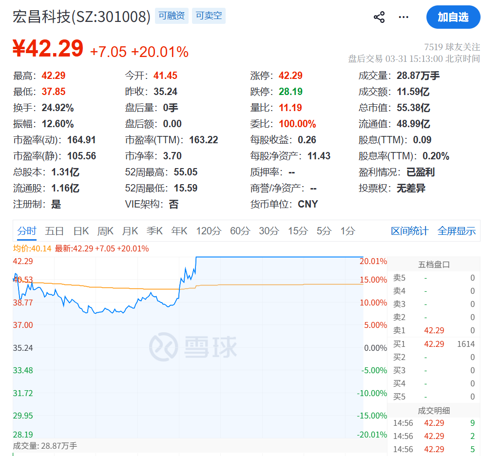 杭州A股3月收官，沪指再度失守3900点，月累计跌6.51%！张雪机车一战封神，概念股2连板！日韩股市3月均暴跌