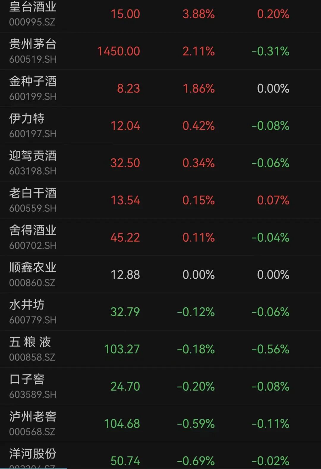 杭州A股3月收官，沪指再度失守3900点，月累计跌6.51%！张雪机车一战封神，概念股2连板！日韩股市3月均暴跌