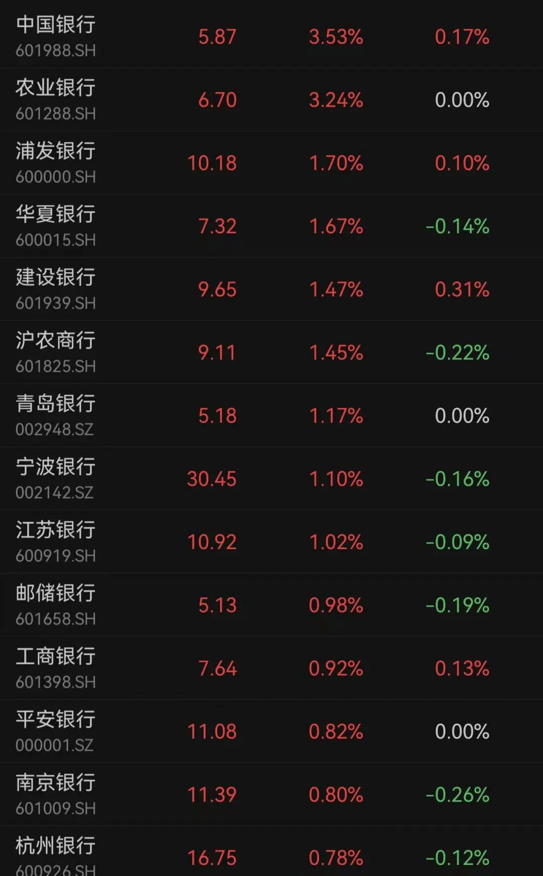 杭州A股3月收官，沪指再度失守3900点，月累计跌6.51%！张雪机车一战封神，概念股2连板！日韩股市3月均暴跌