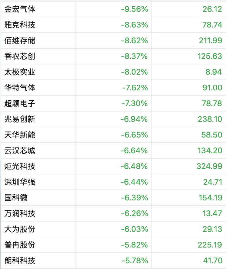 杭州A股3月收官，沪指再度失守3900点，月累计跌6.51%！张雪机车一战封神，概念股2连板！日韩股市3月均暴跌