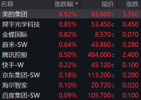杭州A股3月收官，沪指再度失守3900点，月累计跌6.51%！张雪机车一战封神，概念股2连板！日韩股市3月均暴跌