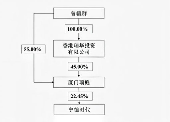 杭州万亿巨头宁德时代，控股股东拟捐赠超20亿元股份