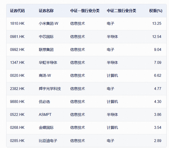 杭州超级利好，全线拉升！“港股芯片”产业链爆发，全市场唯一港股通信息技术ETF（159131）大涨3.31%