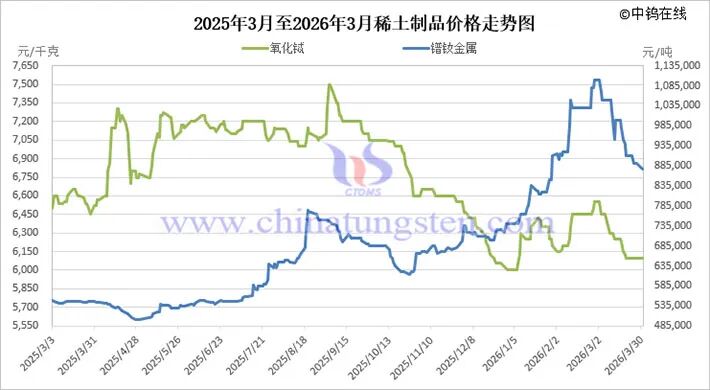 杭州2026年3月中国稀土制品价格走势全图及评述
