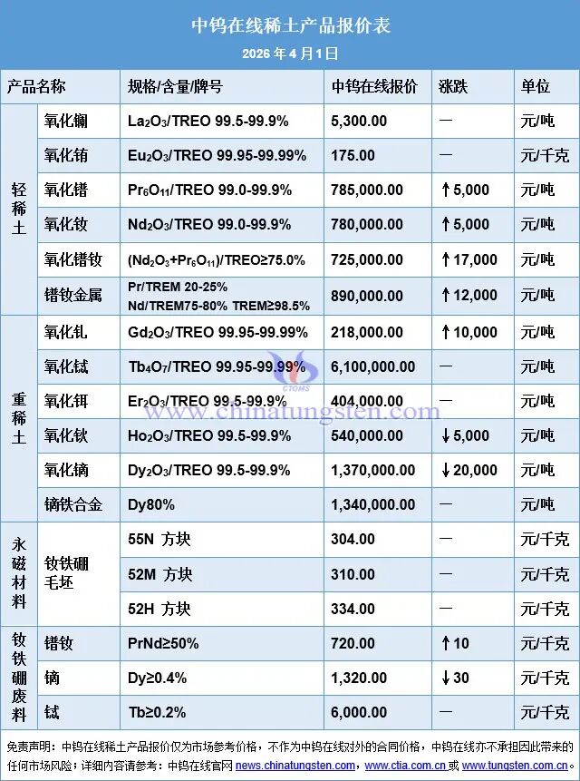 杭州2026年3月中国稀土制品价格走势全图及评述