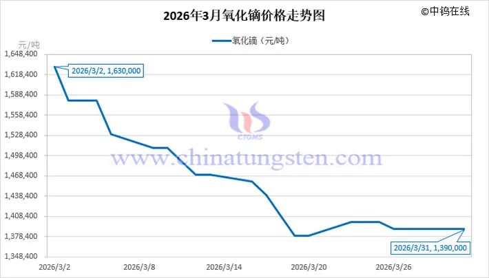 杭州2026年3月中国稀土制品价格走势全图及评述