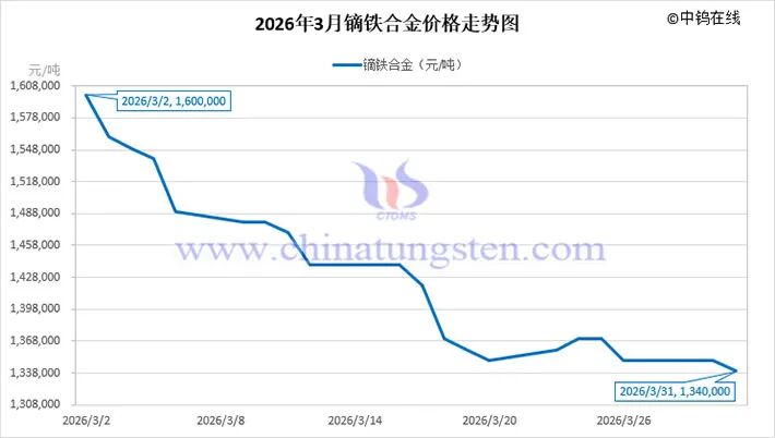 杭州2026年3月中国稀土制品价格走势全图及评述