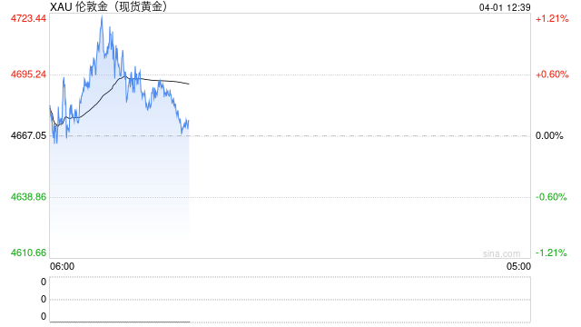 杭州全线飙升！金价银价，暴涨