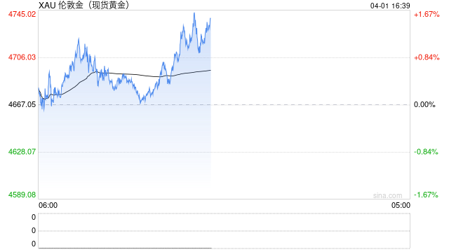 杭州油价定价逻辑生变 高盛称年底金价有望突破5400美元