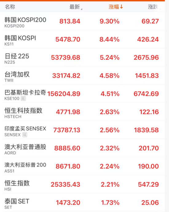 杭州沸腾!史诗级暴涨 杭州沸腾!史诗级暴涨