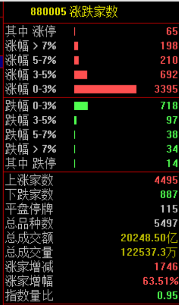 杭州沸腾!史诗级暴涨 杭州沸腾!史诗级暴涨