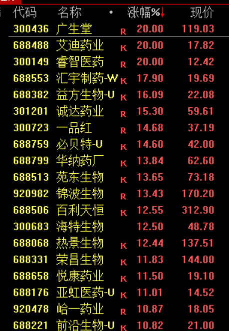 杭州沸腾!史诗级暴涨 杭州沸腾!史诗级暴涨