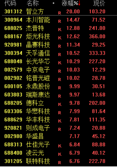 杭州沸腾!史诗级暴涨 杭州沸腾!史诗级暴涨