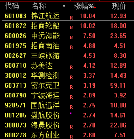 杭州沸腾!史诗级暴涨 杭州沸腾!史诗级暴涨