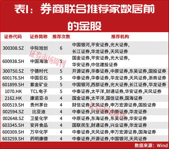 杭州4月金股出炉！这两家被多家券商盯上