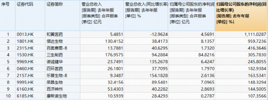 杭州港股反弹急先锋！创新药暴力进攻，520880爆量飙7%再创新纪录！成份股批量涨超10%，维立志博-B狂飙21%创新高