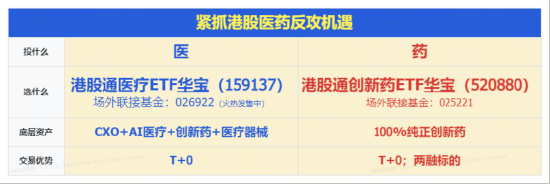 杭州港股反弹急先锋！创新药暴力进攻，520880爆量飙7%再创新纪录！成份股批量涨超10%，维立志博-B狂飙21%创新高