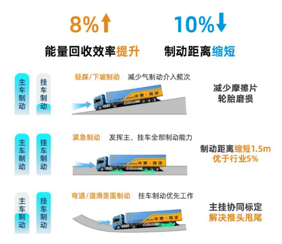 杭州绿动赋能新征程 | 145列新能源好牵挂EVBT-270型批量交付