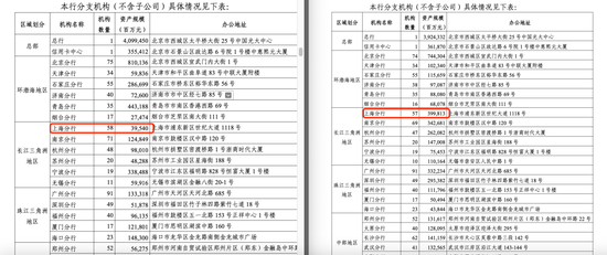 杭州光大银行年报分行数据现重大差错 上交所文件已更正 杭州光大银行年报分行数据现重大差错 上交所文件已更正
