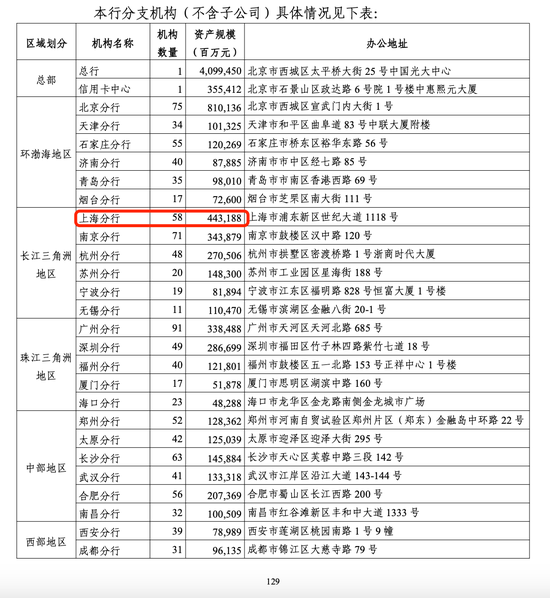 杭州光大银行年报分行数据现重大差错 上交所文件已更正 杭州光大银行年报分行数据现重大差错 上交所文件已更正