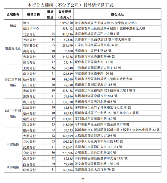 杭州光大银行年报分行数据现重大差错 上交所文件已更正 杭州光大银行年报分行数据现重大差错 上交所文件已更正