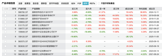 杭州CIO闪辞、督察长卸任！千亿国联安基金总经理肩挑两担！