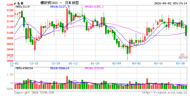 杭州光大期货：4月2日矿钢煤焦日报