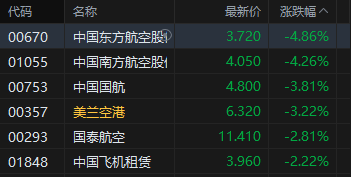 杭州港股收评:恒指跌0.7% 科指跌1.63% 科网股、黄金股普跌 油气股逆势上涨 山东墨龙涨超16% 杭州港股收评:恒指跌0.7% 科指跌1.63% 科网股、黄金股普跌 油气股逆势上涨 山东墨龙涨超16%