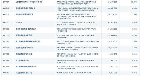 杭州理士国际（0842.HK）涉嫌市场操纵 香港散户集体维权