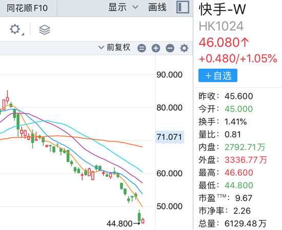 杭州快手遭“斩杀”，为何？