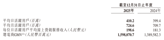 杭州快手遭“斩杀”，为何？