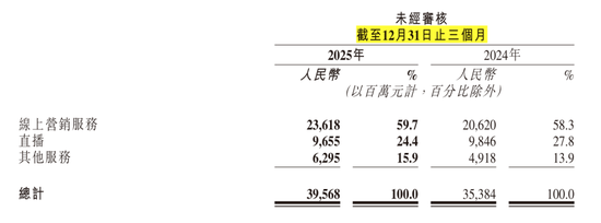 杭州快手遭“斩杀”，为何？